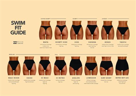 Bikini Bottom Style Chart