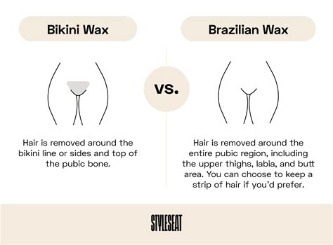 Bikini Waxing: Types, Risks & Smooth Skin.