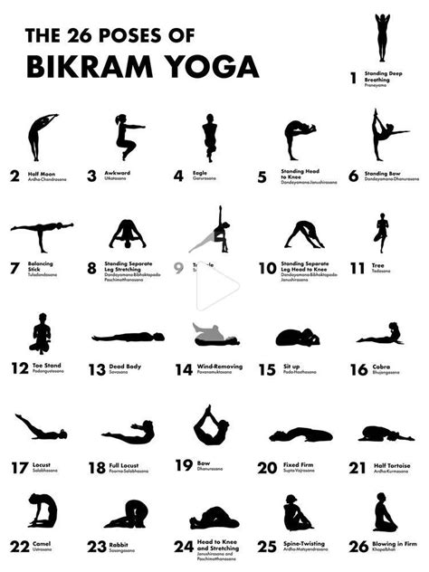 Bikram Yoga 26 Postures Description