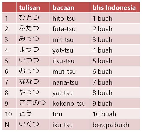 Bilangan Bulat dalam Bahasa Jepang