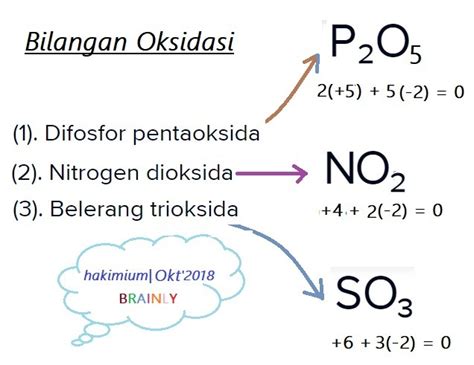 Bilangan Oksidasi Unsur Nitrogen Dalam Senyawa Nitrogen Oksida