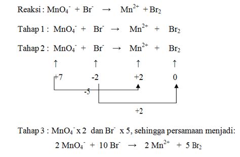 Bilangan Oksidasi dari Na2S2O3