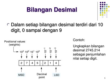 Sistem Bilangan di Indonesia: Mengenal Desimal, Biner, Oktal, dan Heksadesimal