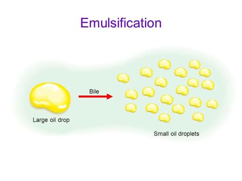 Emulsification