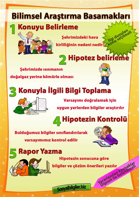 6. Sınıf Sosyal Bilgiler 4. ÜniteBilimsel Araştırma Basamakları//Özlem