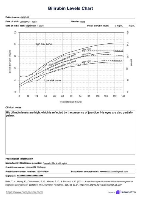 Bilirubin Levels Chart