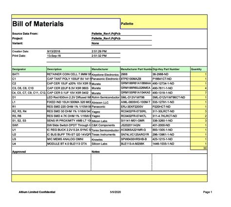 Bill Of Materials Template Free