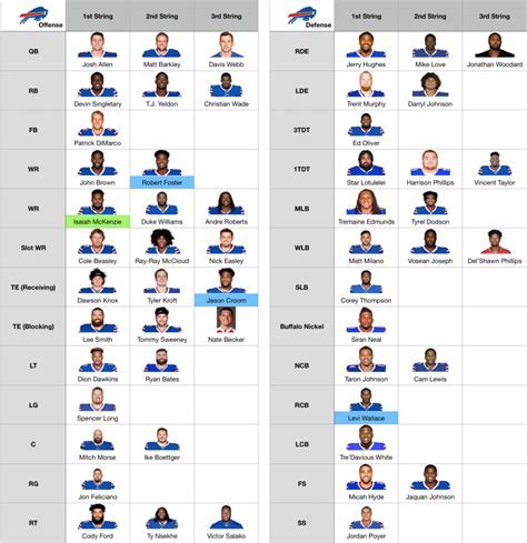 Bills Receivers Depth Chart