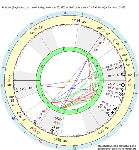 Billy Idol Birth Chart