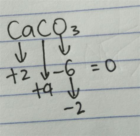 Biloks CaCO3: Segala yang Perlu Anda Ketahui Tentang Senyawa Ini