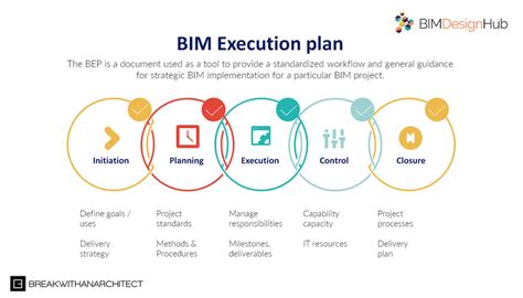 Bim Execution Plan Template