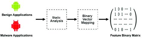 Extracting Terraform Binary