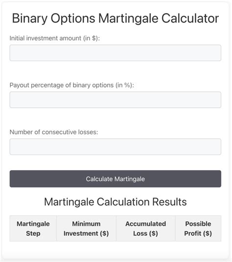 Binary Option Calculator
