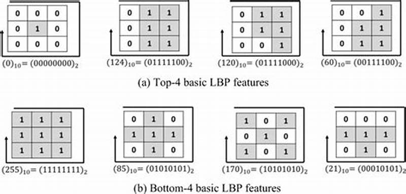 Binary Pattern Matching