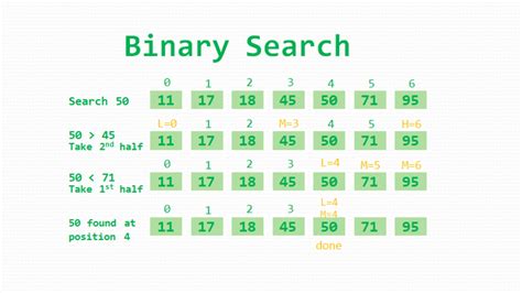 Binary Search
