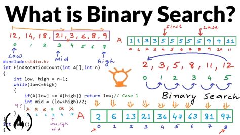 Binary Search Template