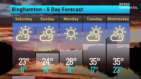 Interactive Hail Maps Hail Map for Binghamton, NY