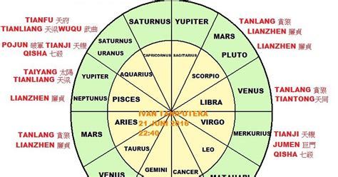 Bintang dalam astrologi Jepang