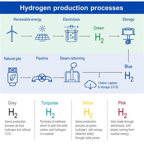Bio-based Hydrogen Production