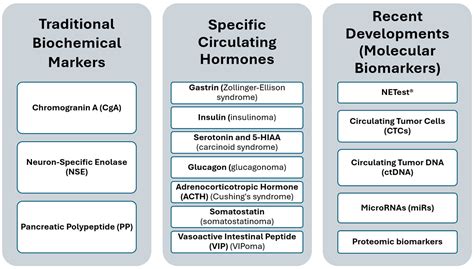Biochemical