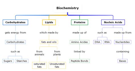 Ionic Compounds Concept Map Why do elements form ionic compounds?