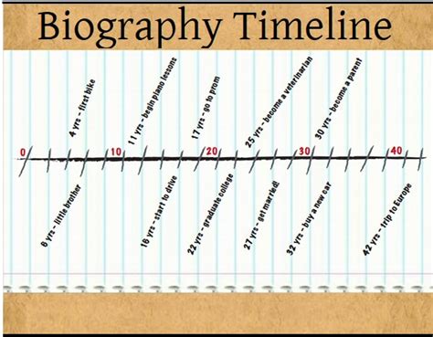 Biography Timeline Template