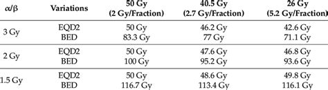 What is Biologically Effective Dose and Why It Matters: A Comprehensive Guide for Health Enthusiasts