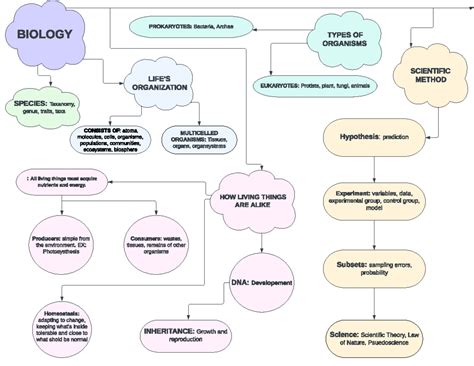 chapter1_overview cell as unit of life