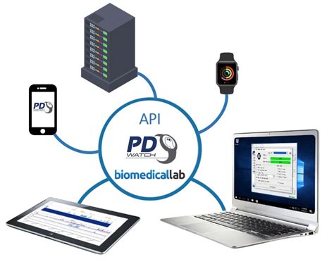 Biomedical Device Algorithm