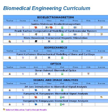 Biomedical Engineering Guest Curriculum