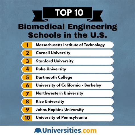 Biomedical Engineering Ranking College
