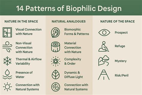 Biophilic Connection