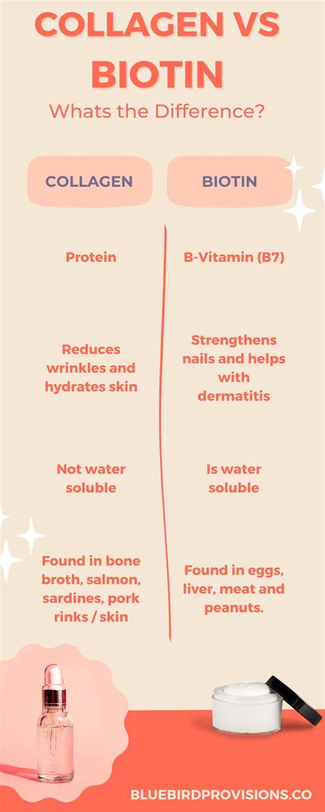 Biotin vs Collagen: Battle of Skin Enhancers
