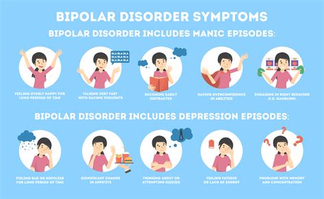 Bipolar Disorder Symptoms Image