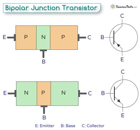 Bipolar Junction Transistor