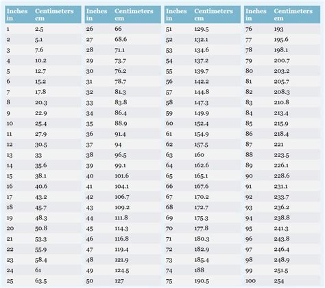 Birth Centimeters Chart
