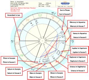 Birth Chart With Explanation