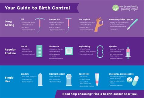 Birth Control & Weight: Stay Slim & Healthy.