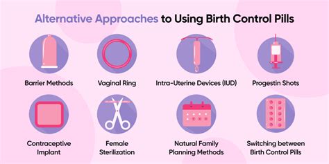 Birth Control Pills: Types, Use & Effectiveness.