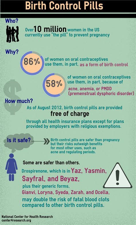 Birth Control Pills: Use Right, Feel Great.