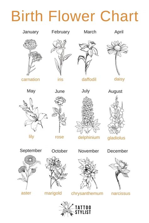 Birth Flower Chart For Tattoos