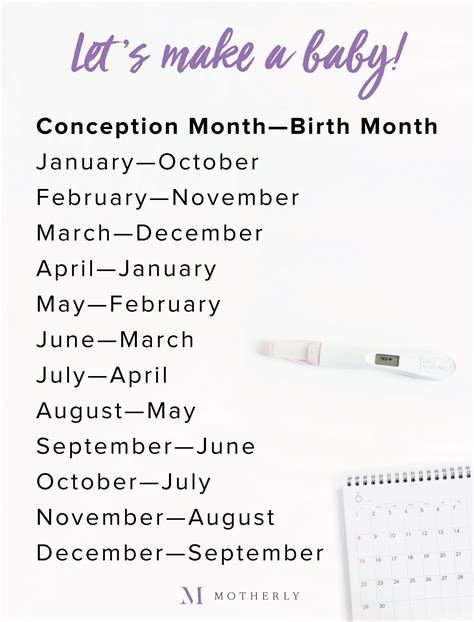 Birth Month Conception Chart