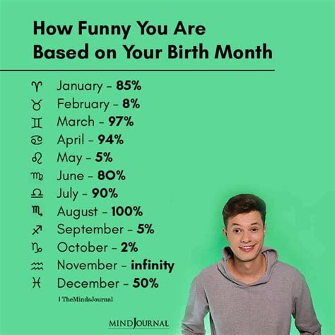 Birth Month Memes Tamil