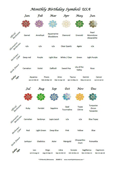 Unraveling the Mystical Universe of Astrological Birthday Signs by Month
