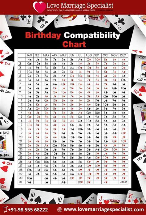 Birthday Soulmate Chart