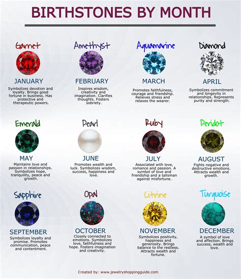 Discover The Magic Of Birthstones: A Comprehensive Chart And Guide