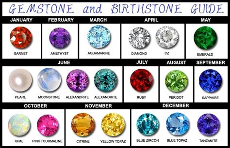 Discover Your Perfect Birthstone: Complete List by Month