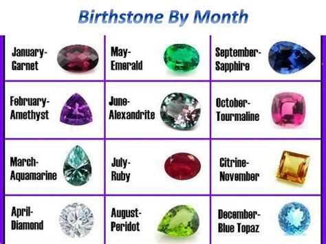 Discover the Dazzling Gems of the Zodiac: Birthstones for Every Month