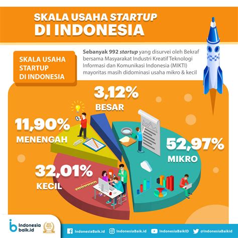 Bisnis Kecil Indonesia
