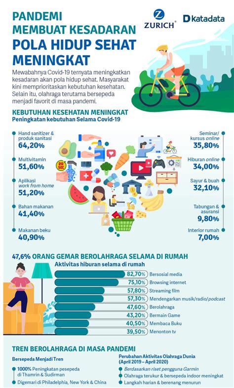 Bisnis Kesehatan di Indonesia